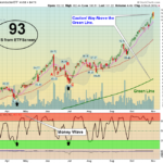 SMH Chart
