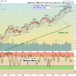 SPX Chart