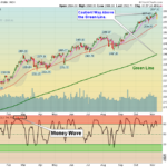 SPX Chart