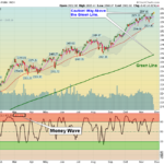 SPX Chart