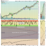 SPY Chart