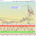 TRXC Chart