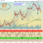 XBI Chart