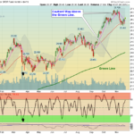 XLF Chart