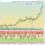 BA Chart