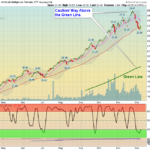 BOTZ Chart