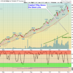 BOTZ Chart