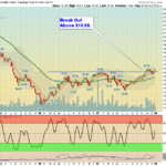 DBC Chart