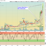 GBTC Fund