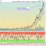 NVDA CHART