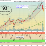 SMH Chart