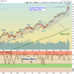 SPX Chart