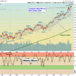 SPX Chart