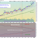 SPX Chart