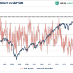 AAIIA Chart