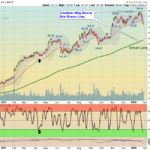 AAPL Chart
