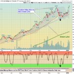 Botz Chart