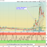 CANN Chart