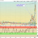 CANN Chart