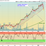 ITB Chart