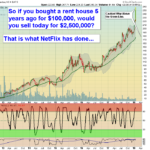 NFLX Chart