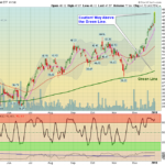 SLX Chart