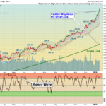SPX Chart