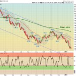 USD Chart