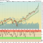 WLSH Chart