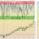 Above50 Chart