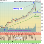 DIA Chart