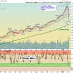 SPX Chart