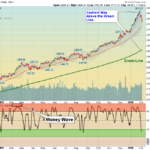 SPX Chart