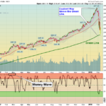 SPX Chart