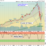 SPX Chart