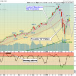 SPX Chart