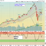 SPX Chart