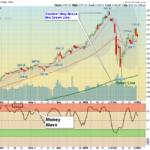SPX Chart