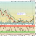TWTR Chart