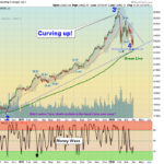 DIA Chart