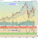 SPX Chart