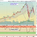 SPX Index