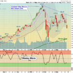 SPX Chart.