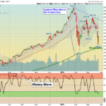 SPX Chart