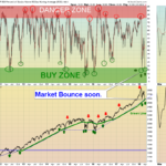 SPX-50 Chart