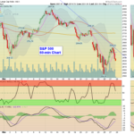 SPX-60 Chart