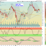 SPX 60-min