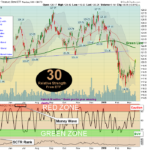 TLT Chart