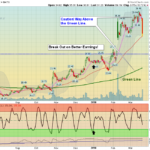 TWTR Chart