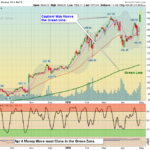 AMZN Chart